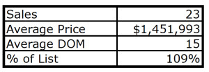 Clanton Park Q4 2016 Summary