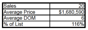 CP Q1 Sales 2017 Summary